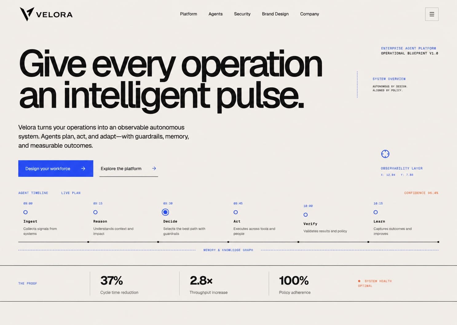 Velora AI homepage preview